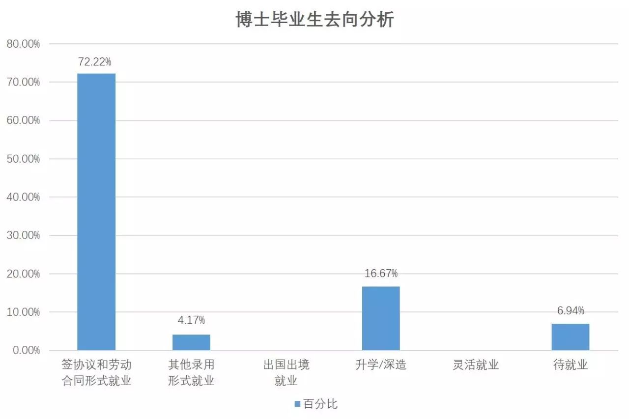 学生犯错误处罚的方式_福州三坊七巷招商处_福州大学学生处