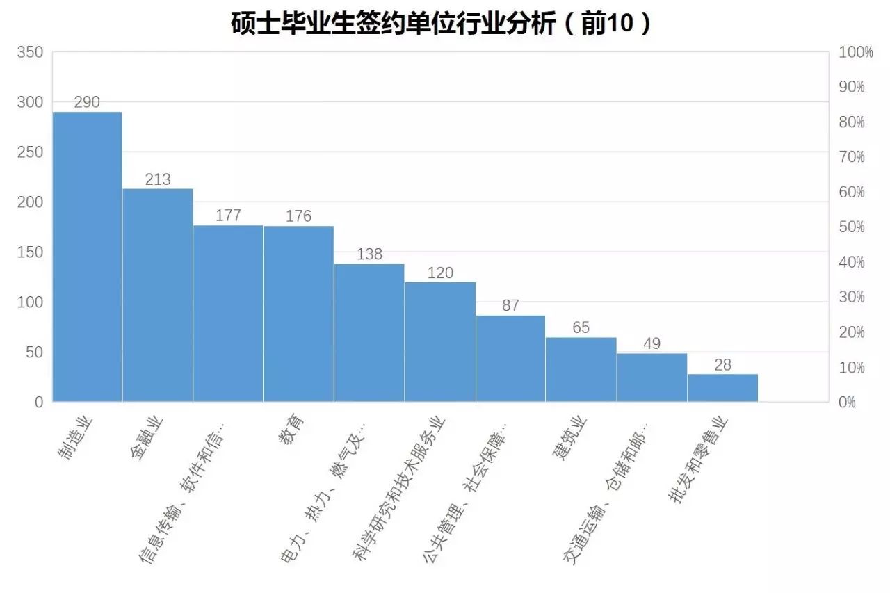 福州大学学生处_福州三坊七巷招商处_学生犯错误处罚的方式