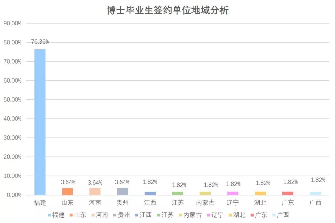 福州大学学生处_学生犯错误处罚的方式_福州三坊七巷招商处