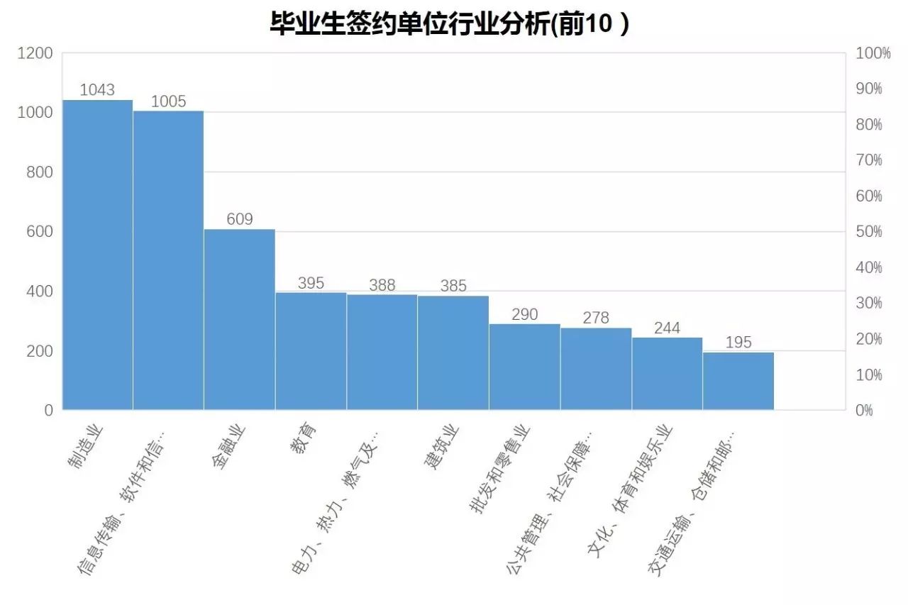 福州三坊七巷招商处_学生犯错误处罚的方式_福州大学学生处