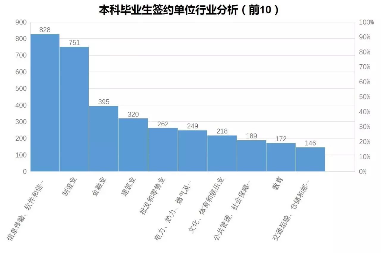 学生犯错误处罚的方式_福州大学学生处_福州三坊七巷招商处