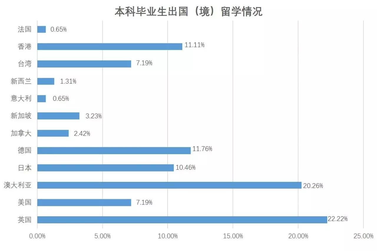 福州三坊七巷招商处_福州大学学生处_学生犯错误处罚的方式