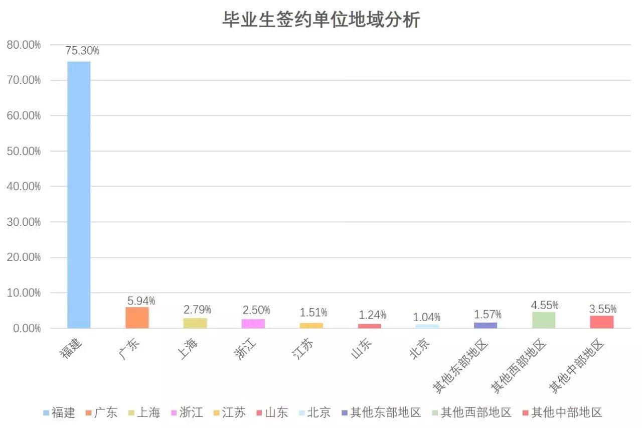 福州三坊七巷招商处_福州大学学生处_学生犯错误处罚的方式