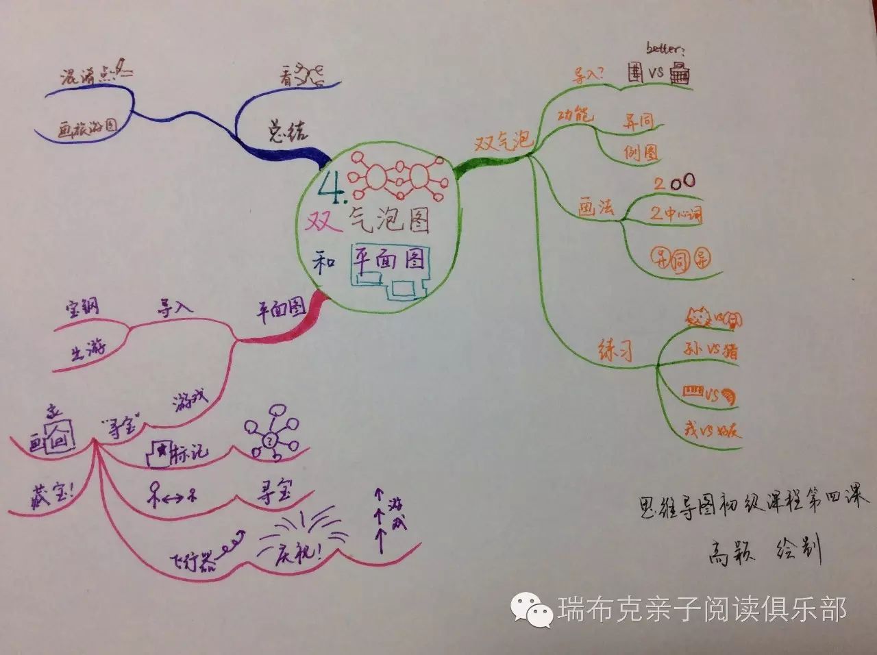 几种思维导图间的关系和区别,以便活学活用思维导图,如:怎样在数学