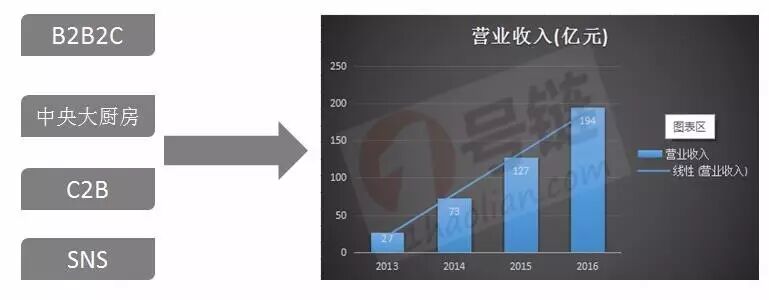 义乌小商品批发市场营销方案_义乌小商品批发市场成功案例_义乌小商品批发市场构成要素