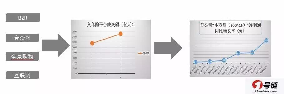 义乌小商品批发市场成功案例_义乌小商品批发市场构成要素_义乌小商品批发市场营销方案