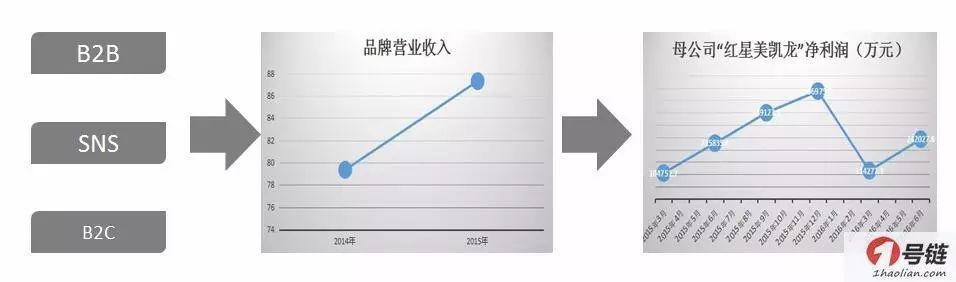 义乌小商品批发市场构成要素_义乌小商品批发市场营销方案_义乌小商品批发市场成功案例