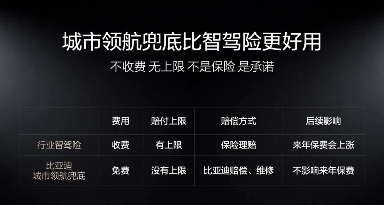比亚迪承诺为城市领航安全兜底：有哪些免责条款？和智驾险有什么区别？
