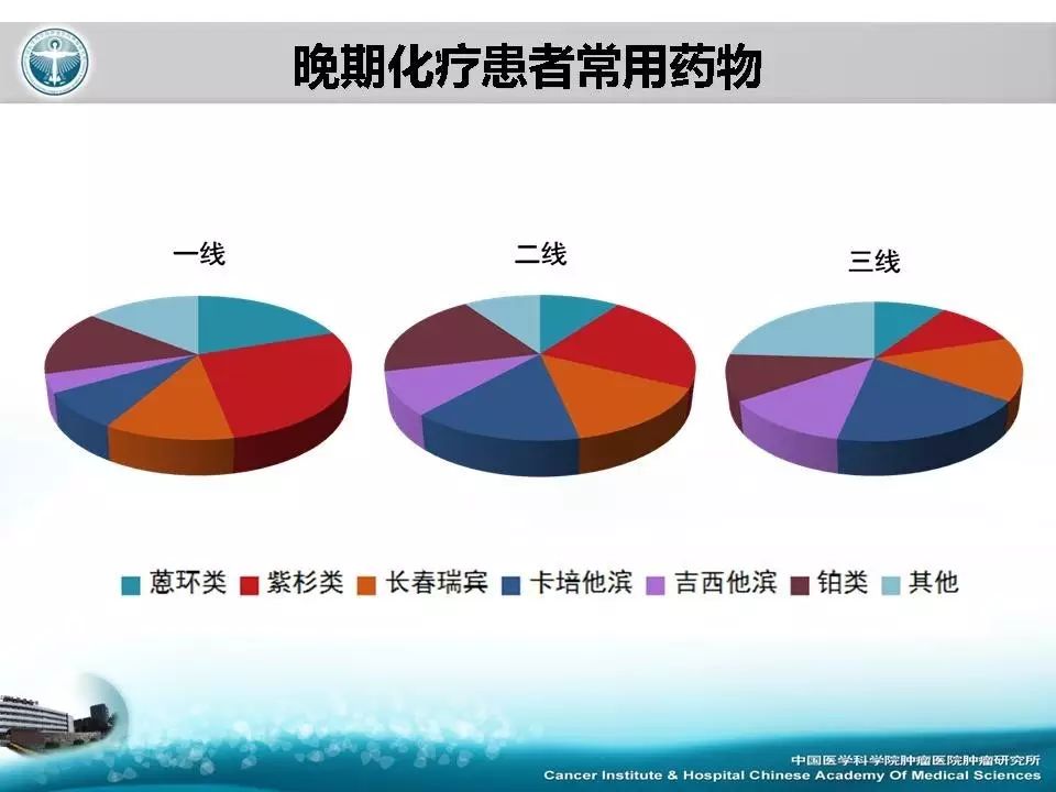 化疗疗效的相关性 顺铂联合卡培他滨治疗蒽环和紫杉类耐药晚期三阴性