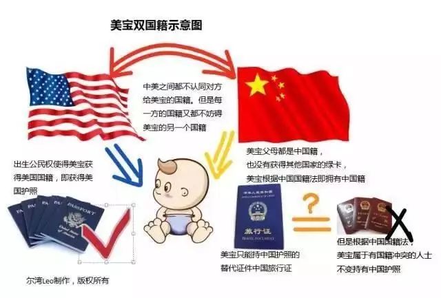 赴美生子合法_美国生孩子合法手续_到美国生子合法