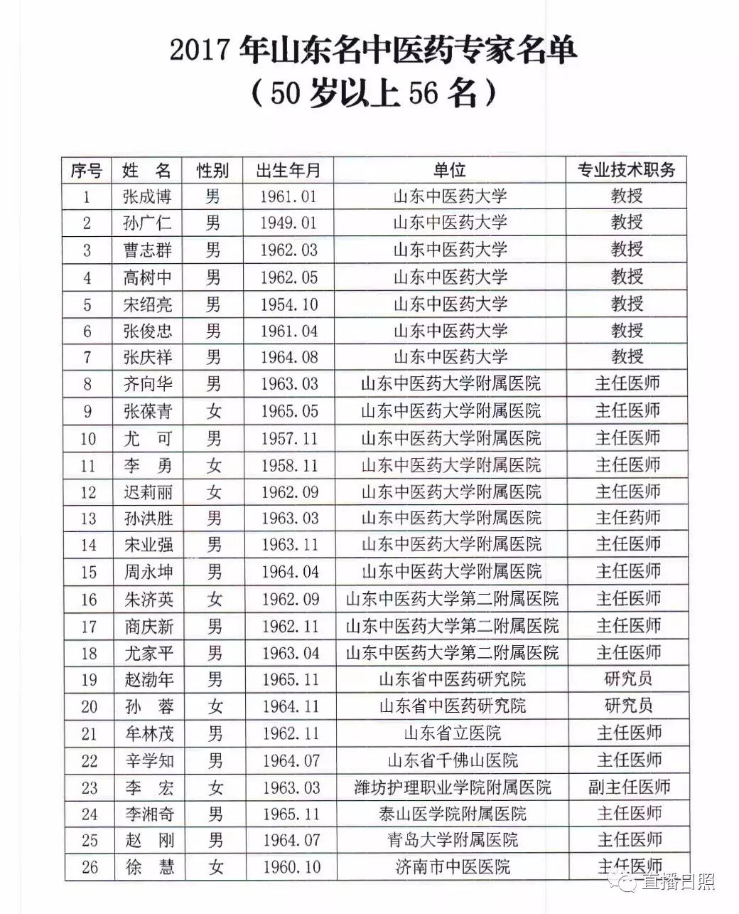 老中医分别是 山东中医药大学张志刚 山东中医药大学附属医院曹晓岚