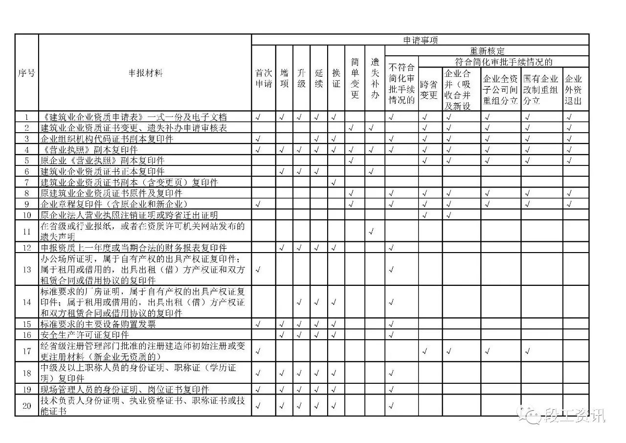 云南建筑工程招標網_云南省建筑業信息管理網_云南建筑信息監管網