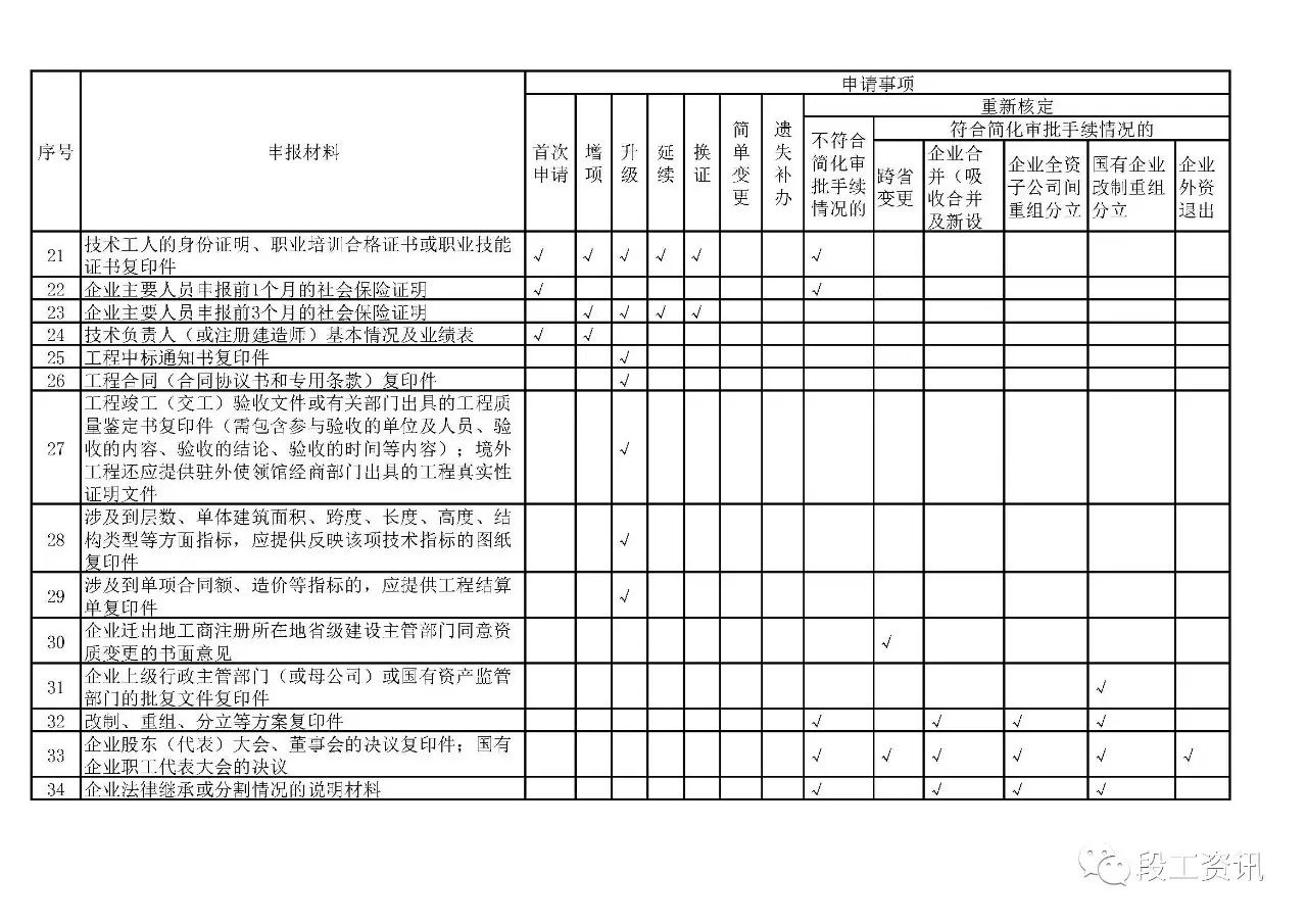 云南建筑信息監管網_云南建筑工程招標網_云南省建筑業信息管理網