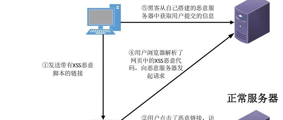 Example Image