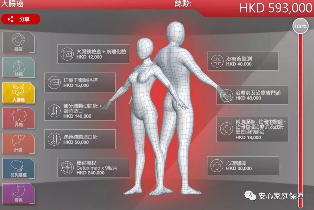 香港的私家医院收费贵吗？