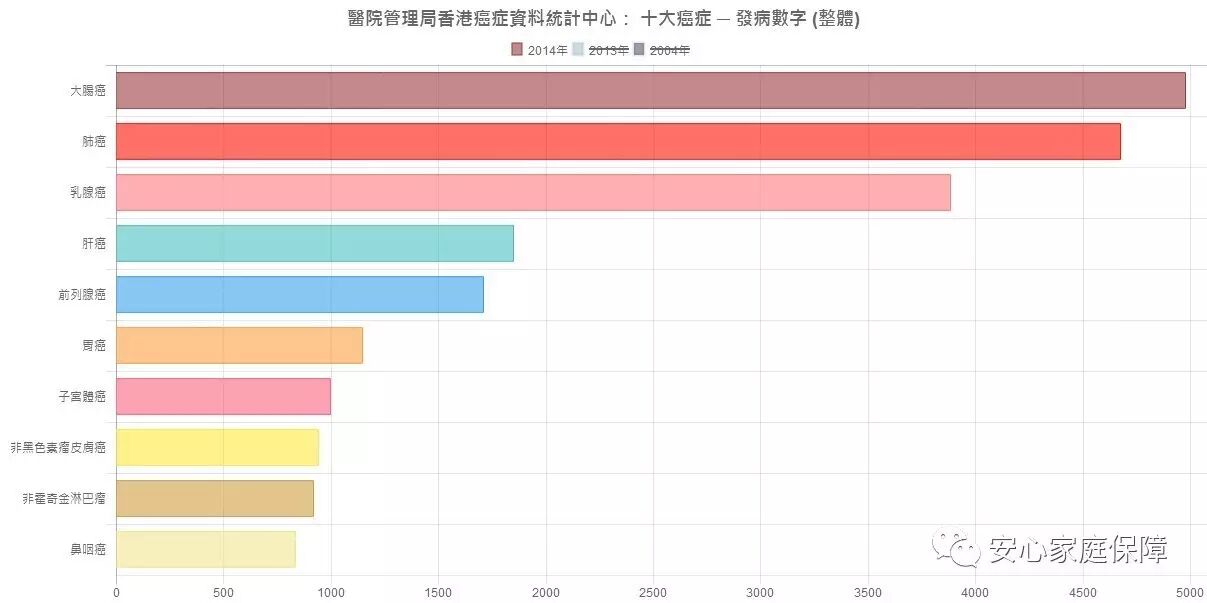 香港的私家医院收费贵吗？