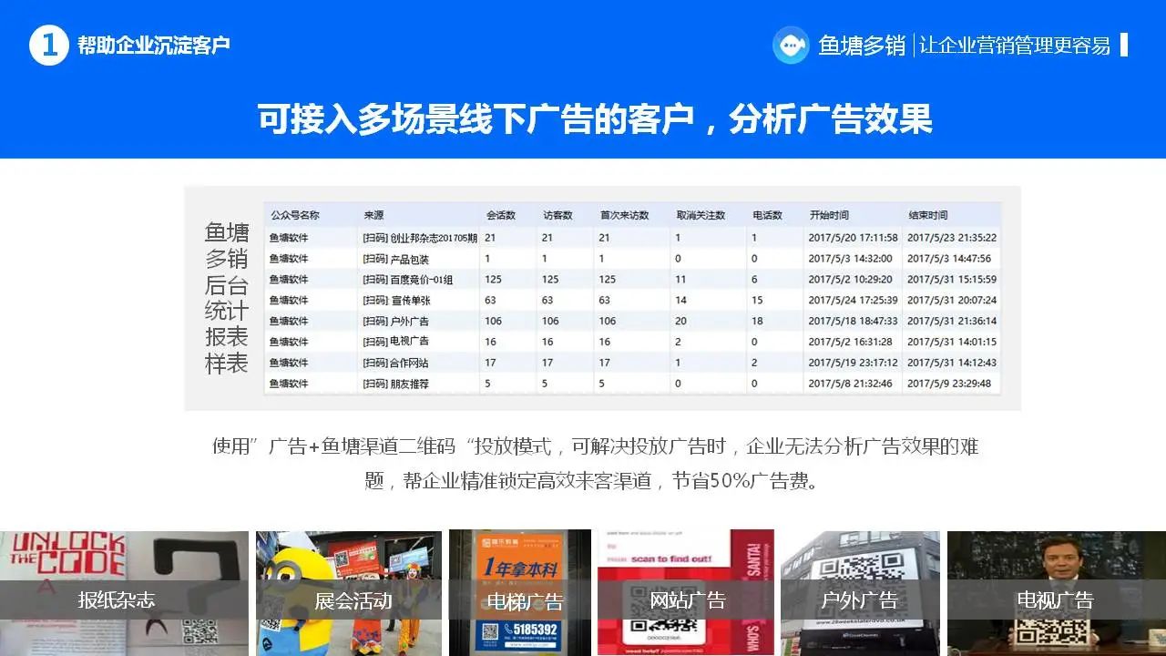 鱼塘多销一款基于公众号接口能力打造的企业粉丝管理系统，汇集客服、群发、裂变等功能