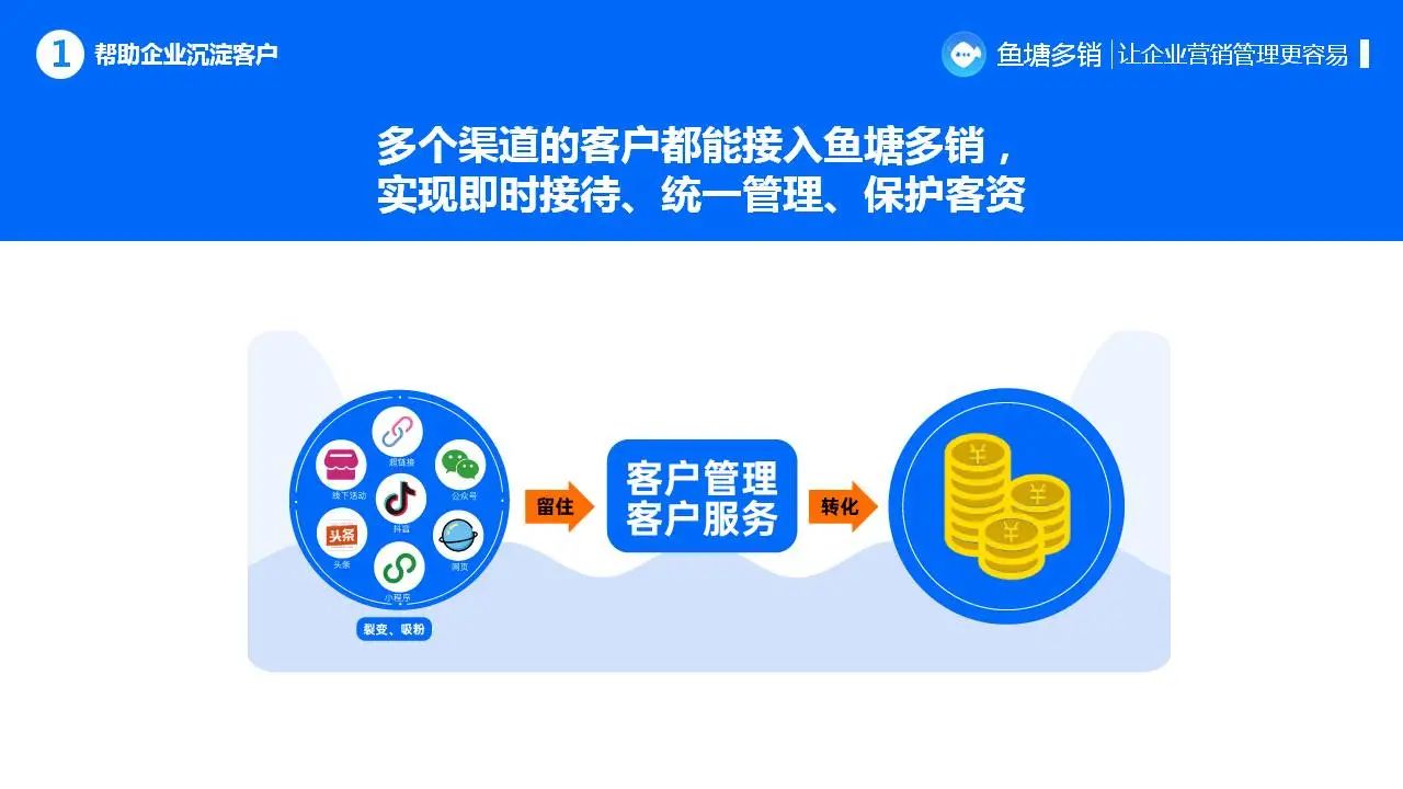 鱼塘多销一款基于公众号接口能力打造的企业粉丝管理系统，汇集客服、群发、裂变等功能