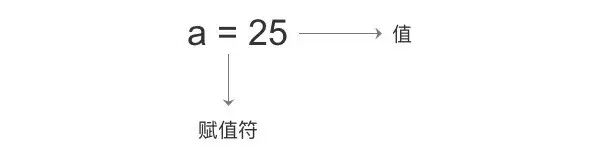 深入了解Python变量和字符串