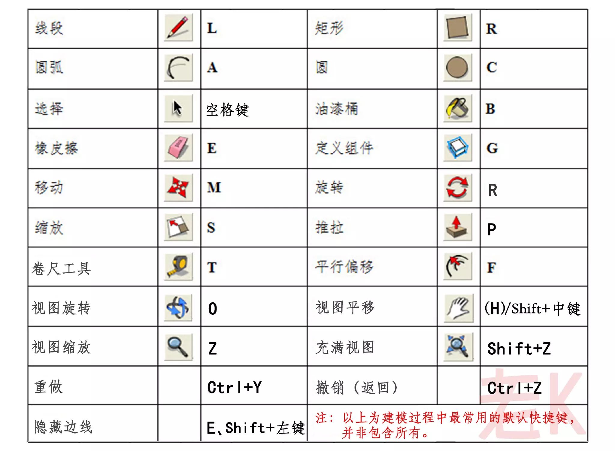 这是一套su2016快捷键,希望可以帮助到初学者