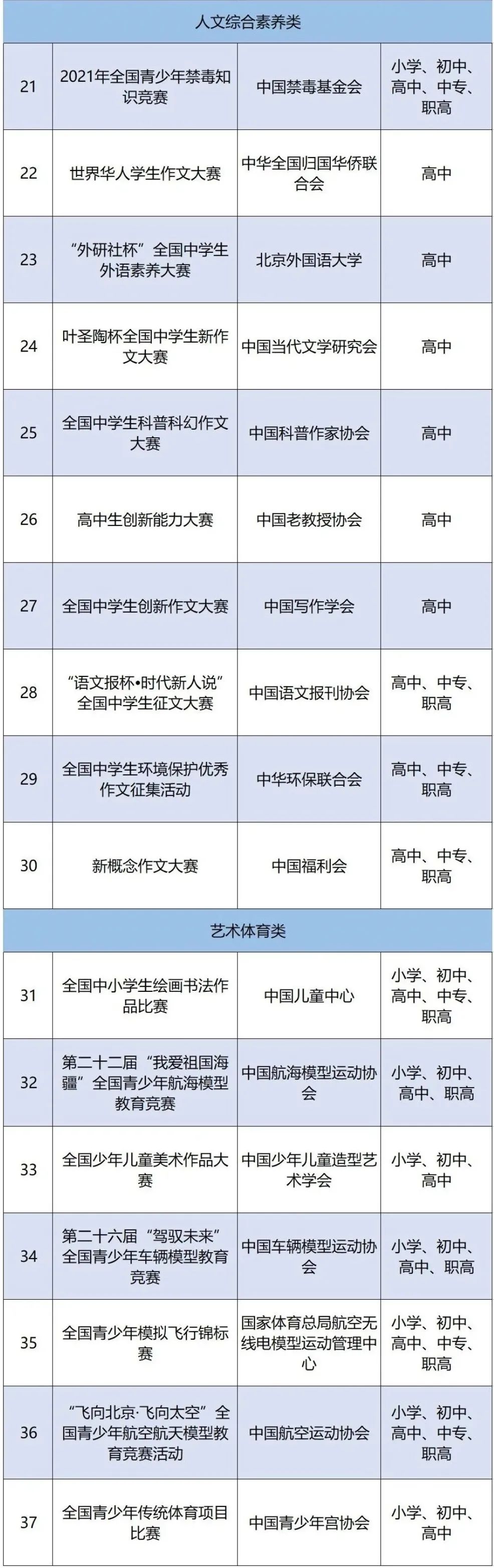 公示丨37项中小学生全国竞赛最新白名单来了