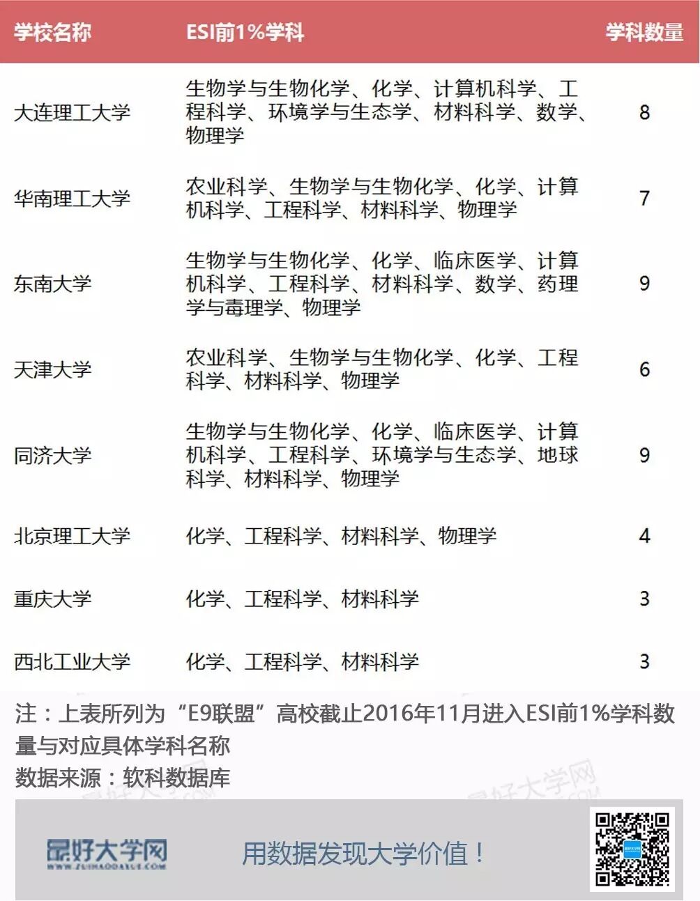 中国高校E9联盟是实力超群还是徒有其名？