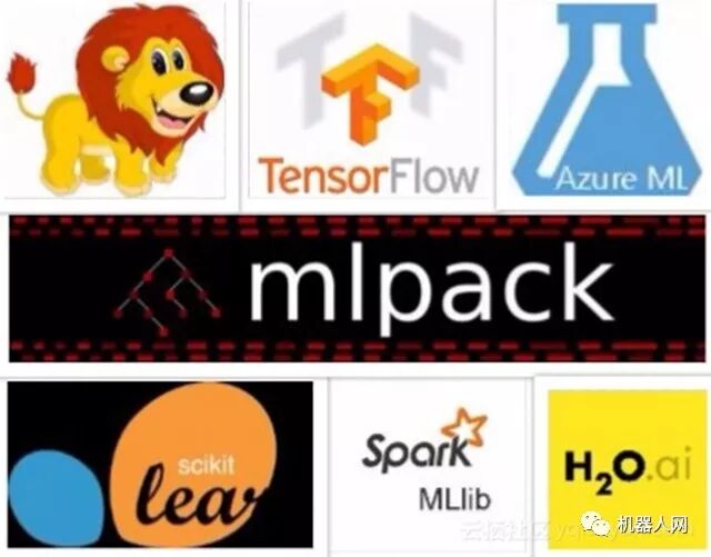 当前流行的15个机器学习框架