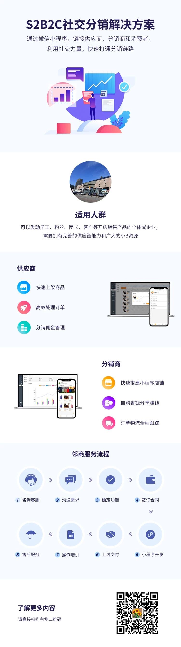 邻商S2B2C分销商城