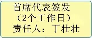 【办事指南】计划生育技术服务人员执业证书审批流程-怀孕期
