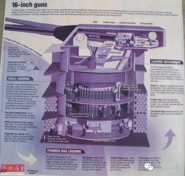 美军依阿华级战列舰mk7型三联装406毫米主炮塔剖面图.