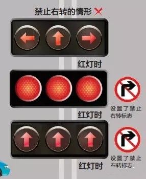 没写"红灯可右转",到底能不能右转?很多粤s车主搞错了