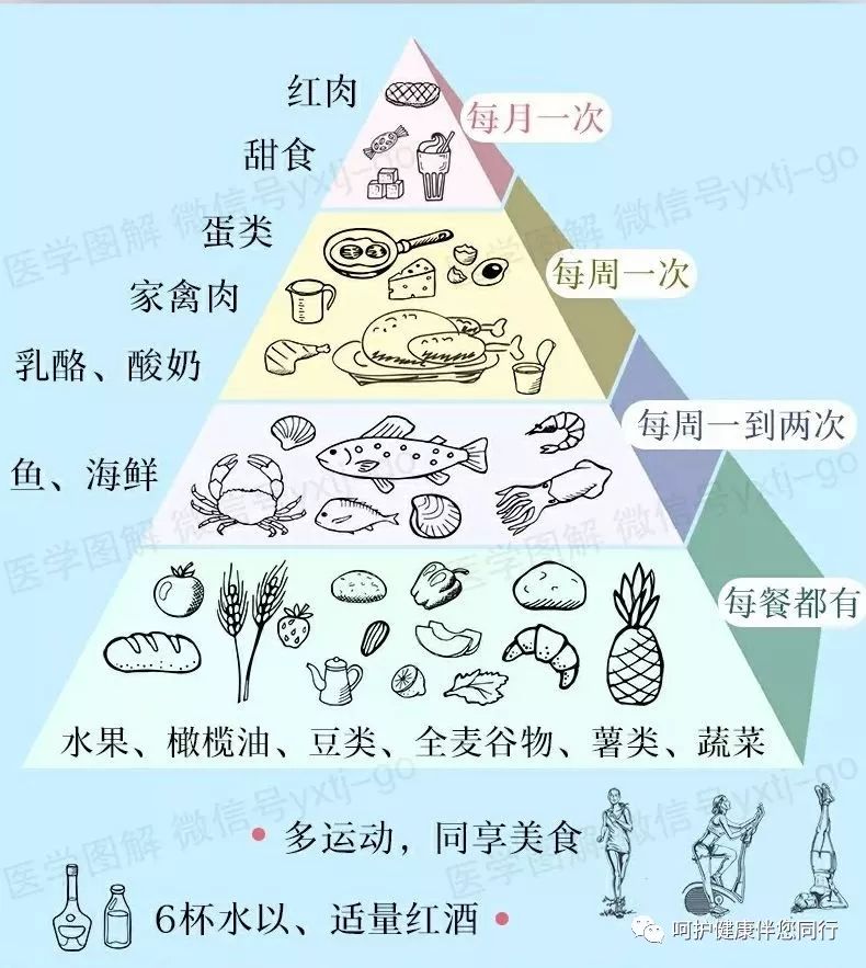 地中海饮食不仅长寿还能治疗心血管疾病高压高脂高糖冠心病脑梗塞老年