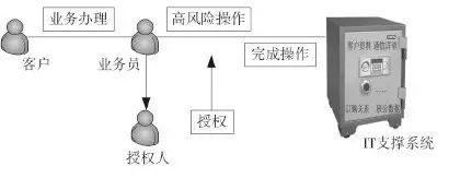 天玥运维安全网关_网关设备维护_运维安全网关的功能