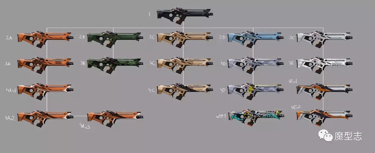 为游戏设计科幻类枪支