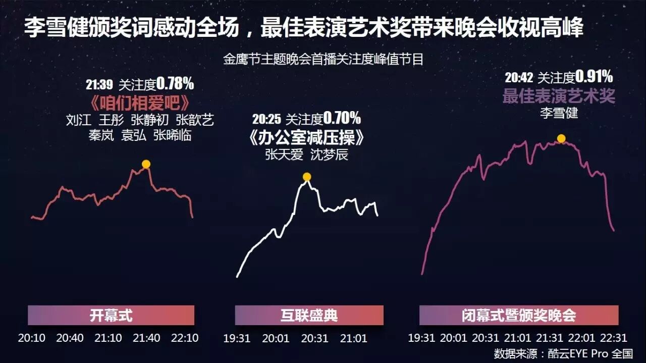新电影长征_金鹰女神2016颁奖时间_电现剧长征央视