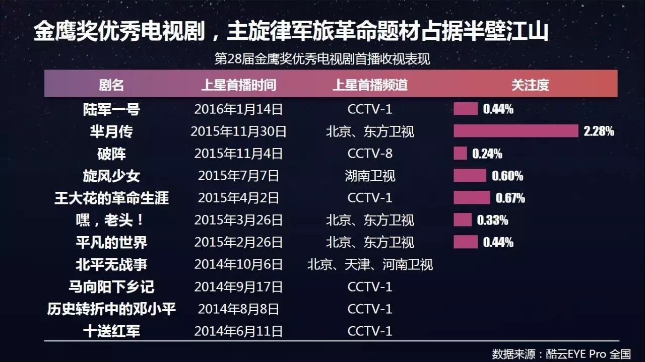新电影长征_电现剧长征央视_金鹰女神2016颁奖时间