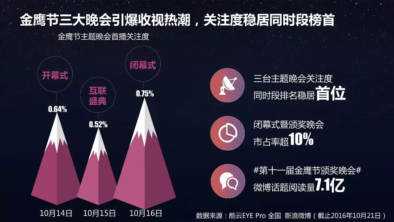 电现剧长征央视_新电影长征_金鹰女神2016颁奖时间