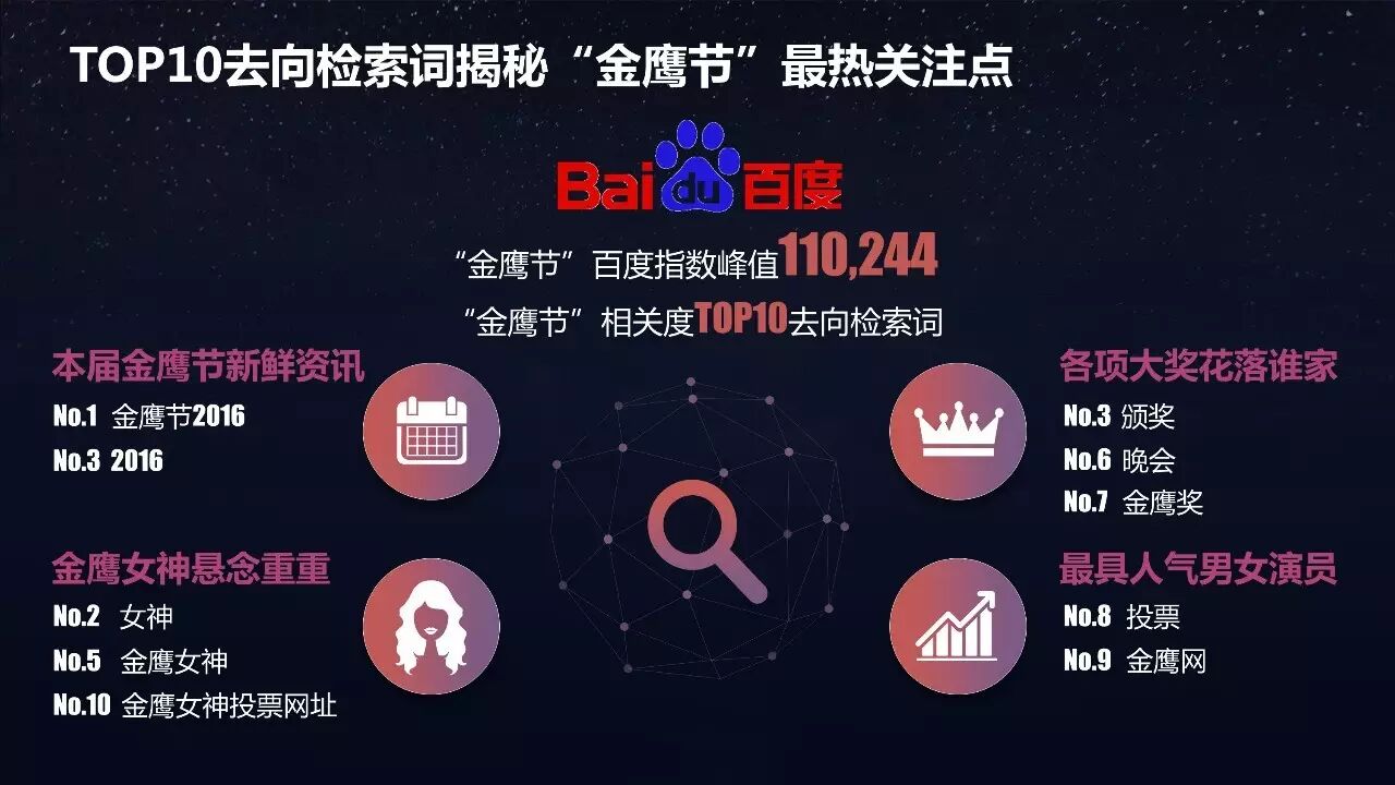 电现剧长征央视_新电影长征_金鹰女神2016颁奖时间