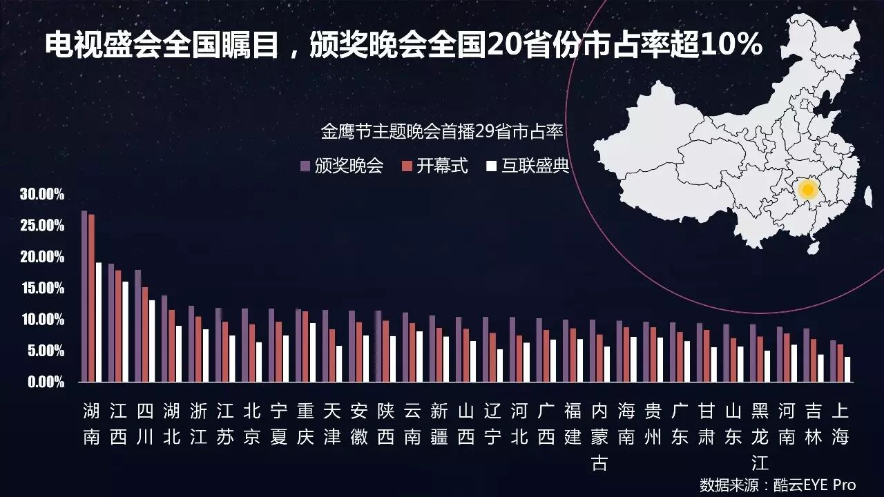 电现剧长征央视_金鹰女神2016颁奖时间_新电影长征