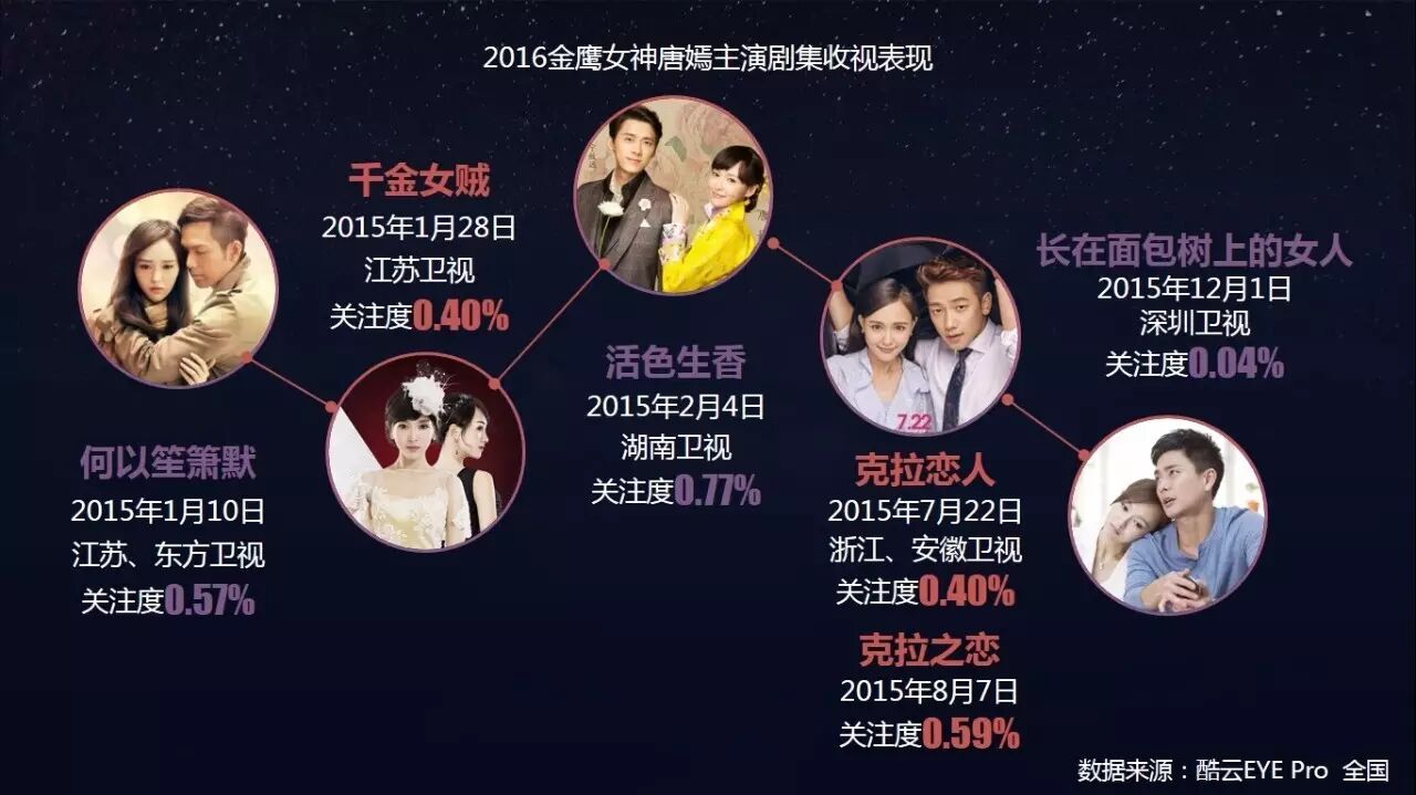 金鹰女神2016颁奖时间_电现剧长征央视_新电影长征