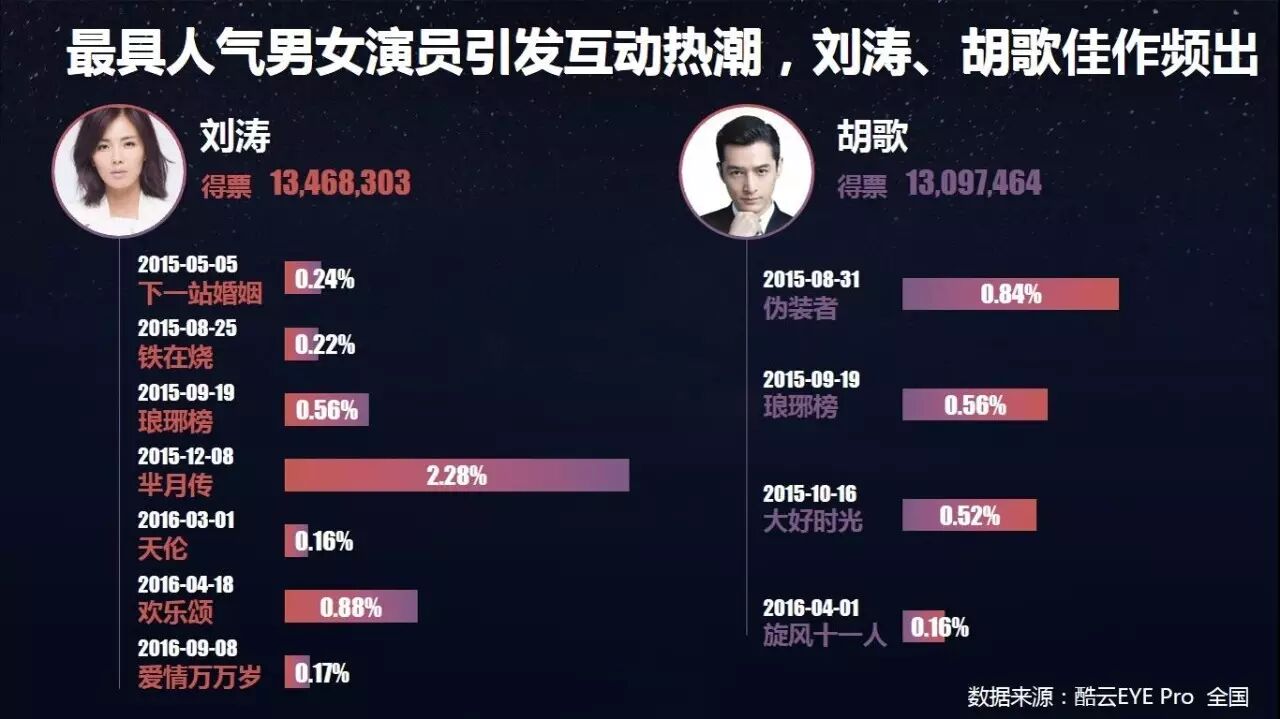 电现剧长征央视_新电影长征_金鹰女神2016颁奖时间