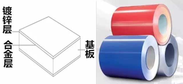 彩涂板：最长可保证20年不褪色、30年不发生锈蚀穿孔
