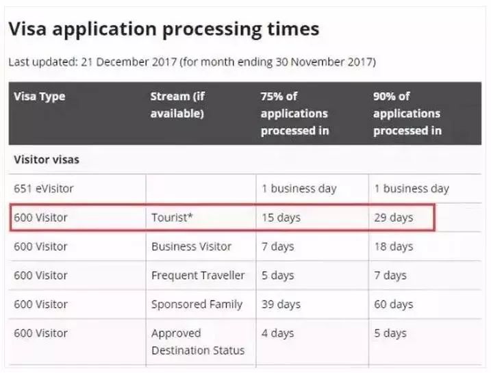 澳洲签证探亲签证_澳洲旅游签证_澳洲签证旅游停留期限