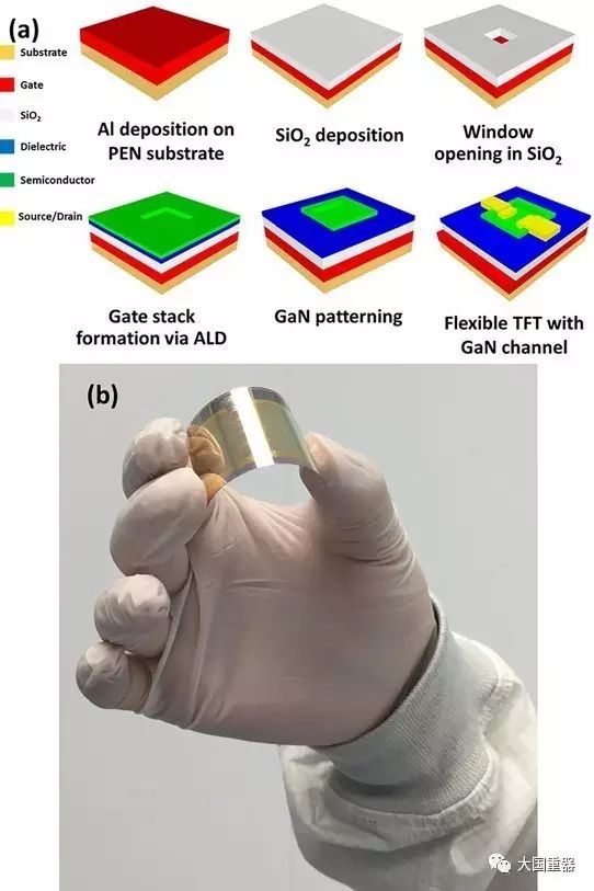 (b)作者手里拿的是在柔性衬底上的一系列带有gan沟道的背栅tft