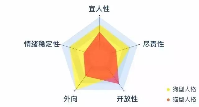 致富经养狗_致富经养狗视频2018_致富经养狗成功例子