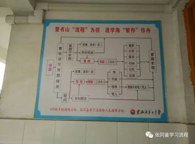 高考结果显示:“学改”大胜“教改”