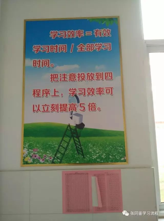 张同鉴学习流程进入山东省齐河第一中学