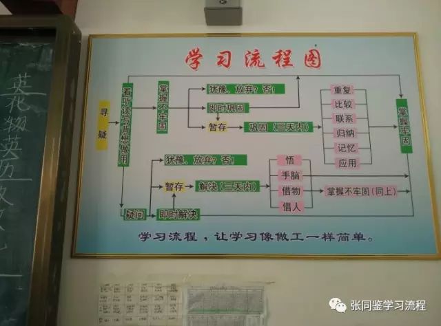 张同鉴学习流程进入山东省齐河第一中学