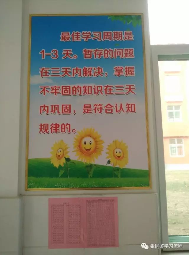 张同鉴学习流程进入山东省齐河第一中学