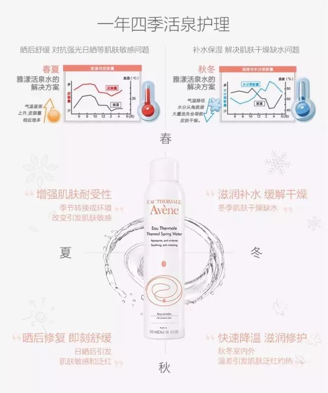 边敷面膜边喷雅漾喷雾_雅漾大喷_喷雅漾喷雾脸很痒
